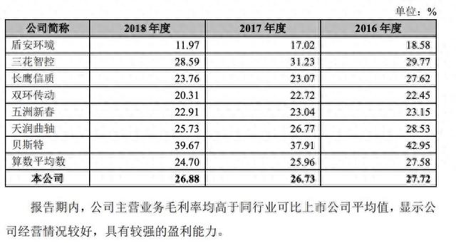 3月11日百达转债申购指南（023）