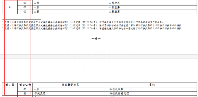 首只“605”新股开打，就在这周一！沪市“605”新股军团将陆续抵达，更有大肉签在路上