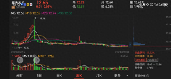 机构、游资、纯庄股：股票的类型，你知道多少