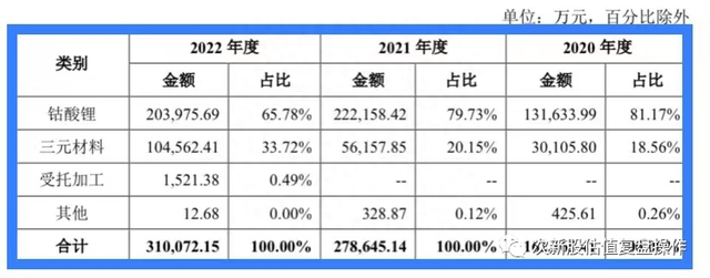 301487盟固利估值分析及打新申购建议