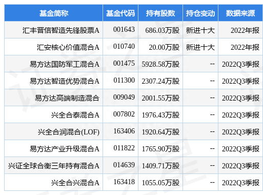 抚顺特钢最新公告：2022年度净利预降68.09%-78.3%