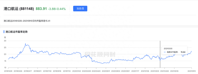 上港集团和宁波港的投资价值分析