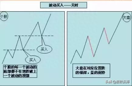 短线密码之天时、地利、人和（绝对的干货）