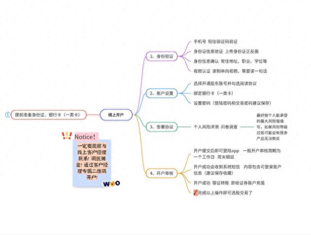 股票开户全攻略！（内含如何选择券商，开户方式，佣金费率等）