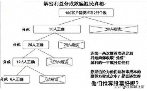 股票常见骗局总结