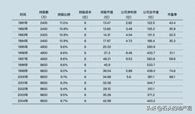 巴菲特致股东的信（1989年-1990年）