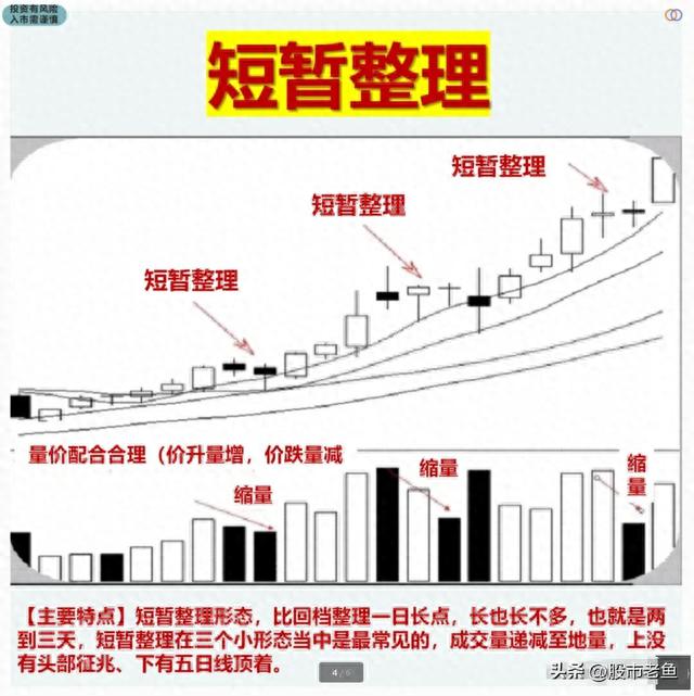 A股市场：散户投资者需要了解的六种主力资金洗盘走势，持有必涨