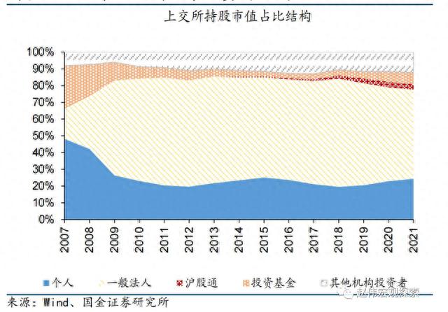 赵伟：打造活跃资本市场可借鉴海外长期资金入市经验