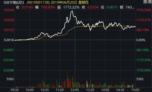 4小时暴涨78倍，120万投资变9360万！疯狂“末日轮”，决战就在明天