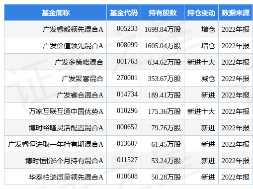 贵研铂业最新公告：2022年净利润同比增长22.96% 拟10派1.65元