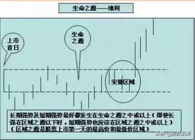 短线密码之天时、地利、人和（绝对的干货）