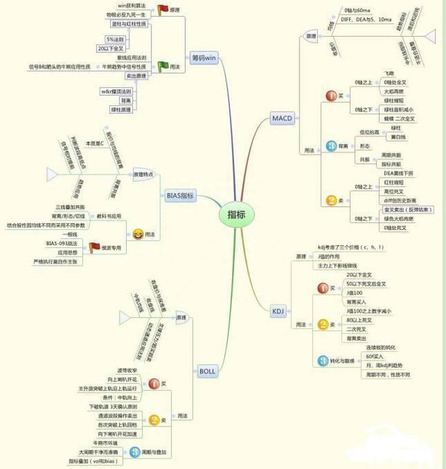 真正炒股厉害的一种人：我是如何用8万本金快速赚到100万的只因坚守：开盘冲3到5，横7竖8是猛虎