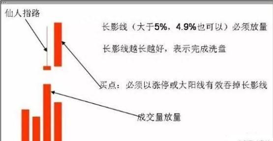 真正炒股厉害的人，都是用这种“笨”方法炒股，反复操作最强“仙人指路”战法！附公式源码