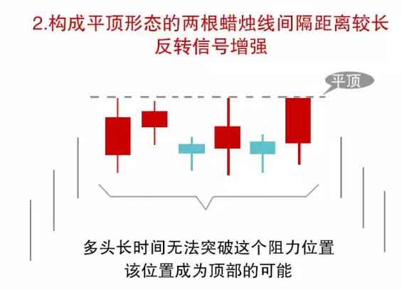 但凡持仓出现“平顶”技术形态，马上清仓，空头将卷土重来，后市不是跌停也是跌个不停