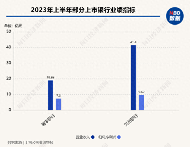 42家A股上市银行全线飘红，银行股估值修复行情来了