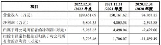 航天软件上市首日涨125.6% 超募6.2亿元国信证券保荐