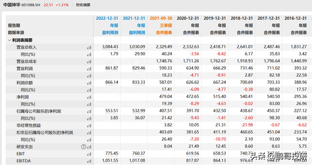 长江电力和中国神华，你愿意选哪个养老