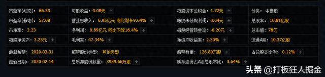 关注002413：军工第一股，营业收入6.95亿，股价有望翻倍