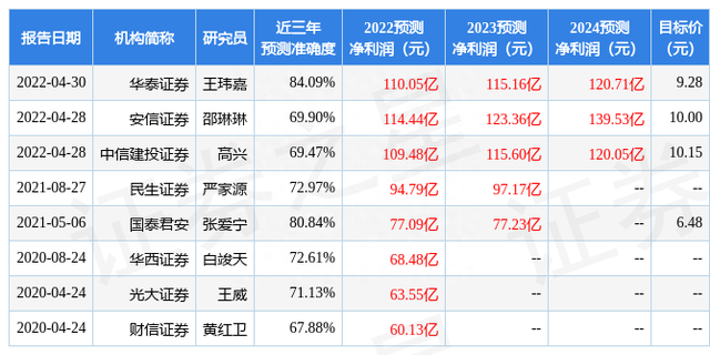 天风证券：给予中国核电买入评级，目标价位11.27元