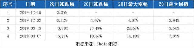 （1-2）北部湾港连续三日收于年线之上，前次最大涨幅1.74%