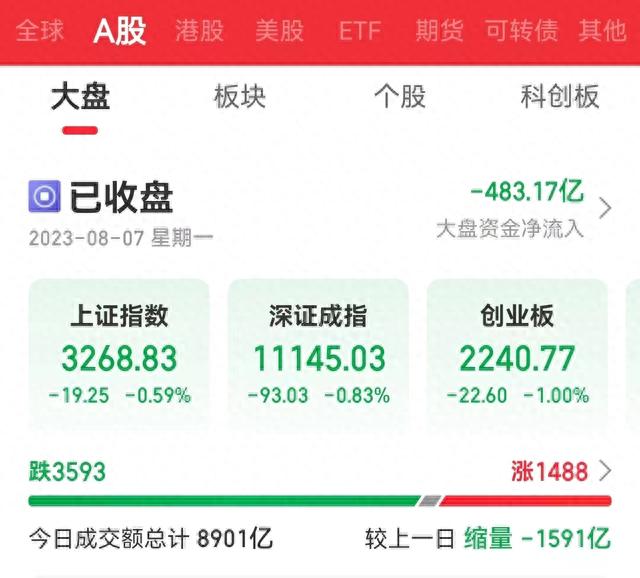 中兴通讯闪崩触及跌停！一营业部净卖出5.64亿元，发生了什么