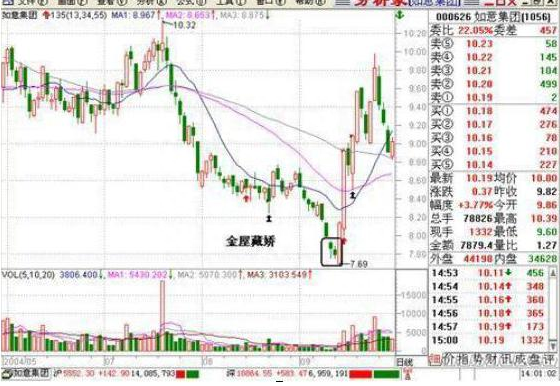 A股：1000股5块钱的股票和500股10块钱的股票，有什么区别读懂了解整个股市的本质