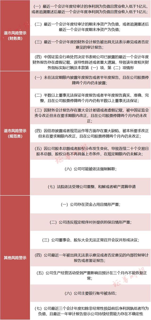 2亿股民注意！这些A股公司退市风险高悬，请提前“避雷”（名单）