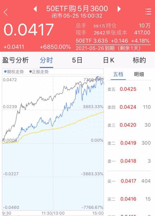 4小时暴涨78倍，120万投资变9360万！疯狂“末日轮”，决战就在明天