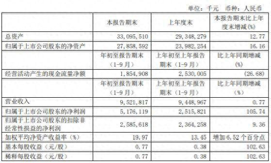 三六零的百亿定增计划再被提及 一场涉及38家投资方的巨额解禁在即