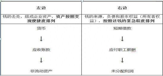 老司机教你一步步由浅入深分析30个主要财务指标及计算公式，这是迄今为止讲的最全面的一篇财务文章