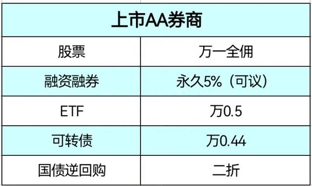 一文搞懂股票退市怎么办（建议收藏）