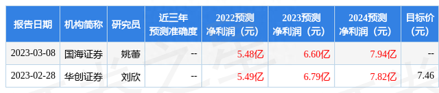 天风证券：给予神州泰岳买入评级，目标价位9.9元