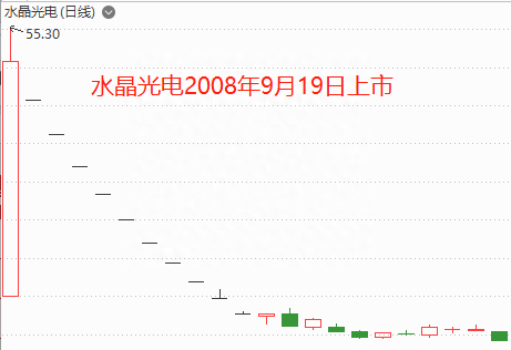 证券印花税已15年未变，调整后A股就能涨吗一图看历次影响