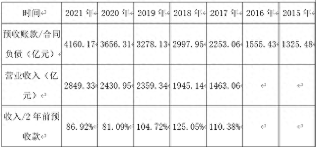 保利发展加速度：2023年业绩仍有挑战但整合乐观