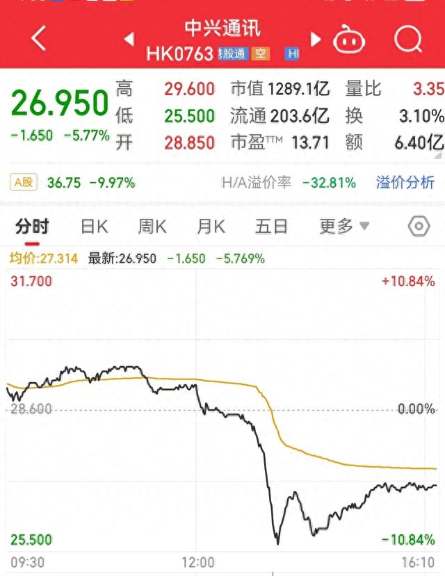 中兴通讯闪崩触及跌停！一营业部净卖出5.64亿元，发生了什么