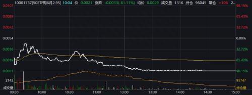 4小时暴涨78倍，120万投资变9360万！疯狂“末日轮”，决战就在明天