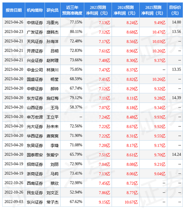 罗莱生活：5月15日召开业绩说明会，投资者参与