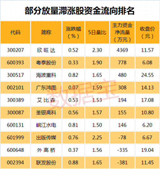 细数股价大跌前夕仍有大量机构推荐的股票，你中招了么