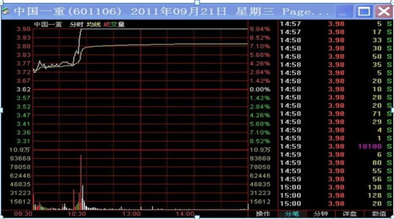 如何把握早盘最重要的5分钟！用“通达信”3分钟选出当日最强大牛股，买对了股票才是盈利的第一步