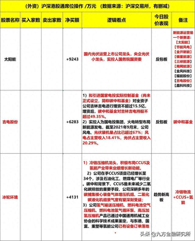 “国字头”再生龙头，一二大股东合并！有啥利好