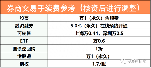 投资新手必读：融资融券交易规则全面解析！