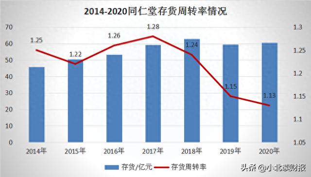 同仁堂股价暴涨背后，到底有没有发展潜力