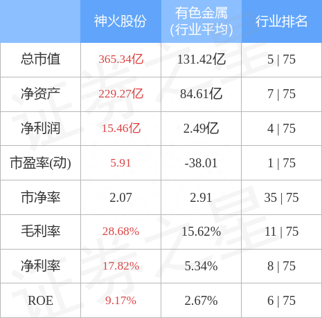 神火股份（000933）4月27日主力资金净买入4849.82万元