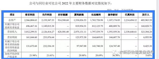 301487盟固利估值分析及打新申购建议