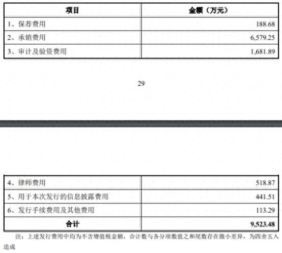 航天软件上市首日涨125.6% 超募6.2亿元国信证券保荐