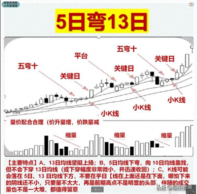 A股市场：散户投资者需要了解的六种主力资金洗盘走势，持有必涨