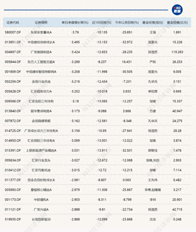 相信“相信”的力量！今日券商主题基金强势霸占涨幅榜