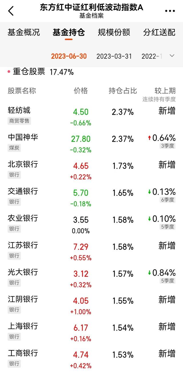 近五年最稳健高收益的指数基金：中证红利低波指数基金