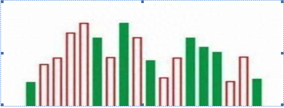 成交量无法骗人：上涨放量（见顶），下跌缩量（见底），仅8字，这才是成交量的精华，值得收藏