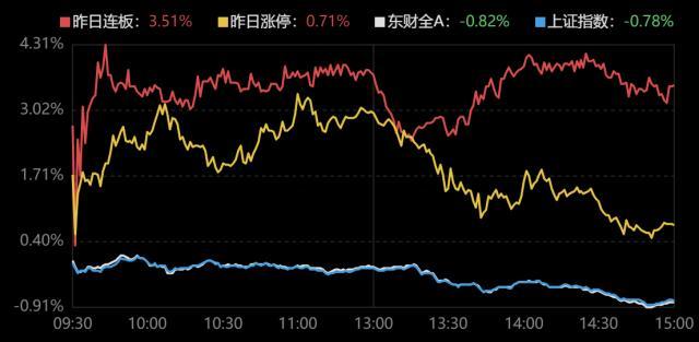 龙虎榜｜中国长城跌停砸出多家知名游资，徐留胜抄底浪潮信息被埋，陈小群亏本卖飞京能热力